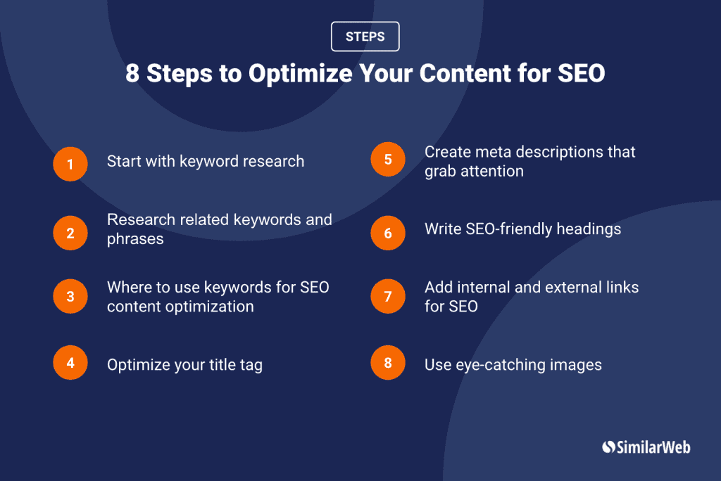 8 Steps to Optimize your content. Source: https://www.similarweb.com/blog/marketing/seo/content-optimization/