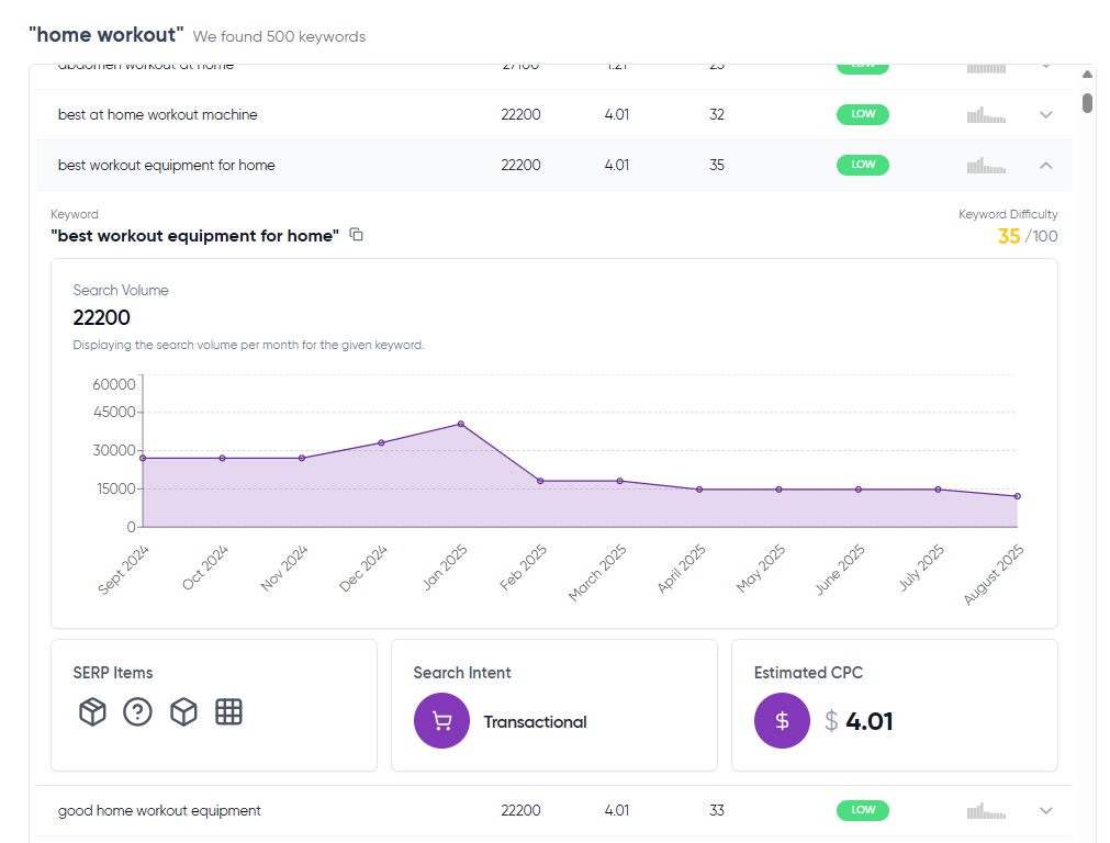 7 Best AnswerThePublic Alternatives (Free & Paid)